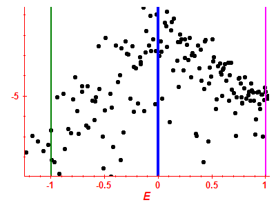 Strength function log